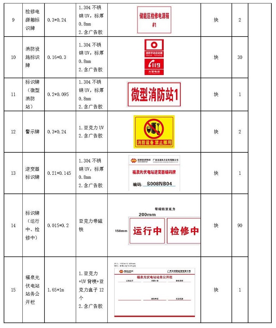 中国安能一局龙源横州一体化项目总承包项目管理部升压站标准化设备线和标识牌服务采购（二次）公告_页面_2.jpg