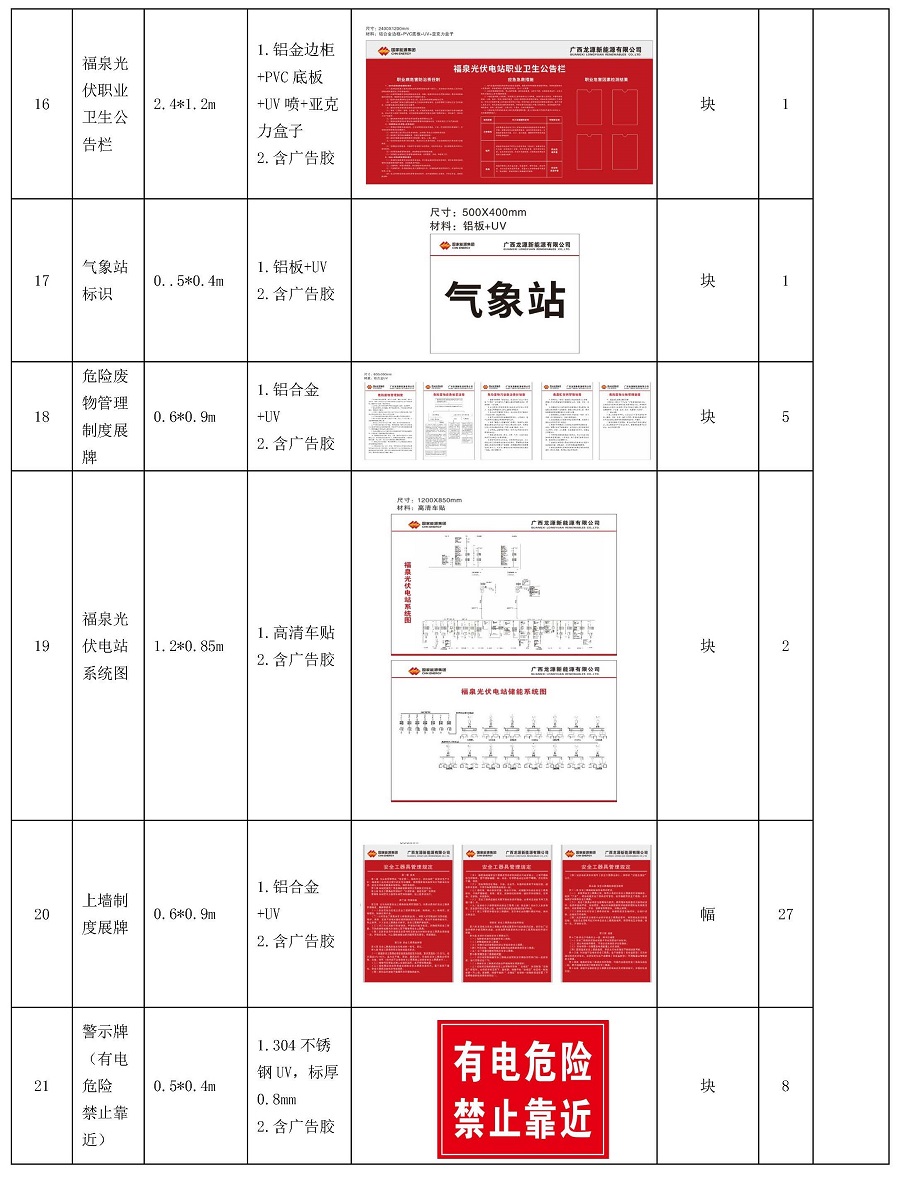 中国安能一局龙源横州一体化项目总承包项目管理部升压站标准化设备线和标识牌服务采购（二次）公告_页面_3.jpg