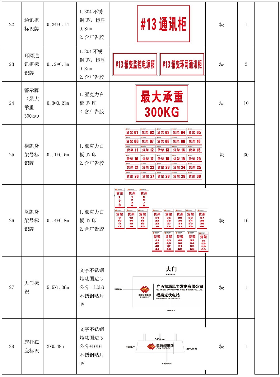 中国安能一局龙源横州一体化项目总承包项目管理部升压站标准化设备线和标识牌服务采购（二次）公告_页面_4.jpg